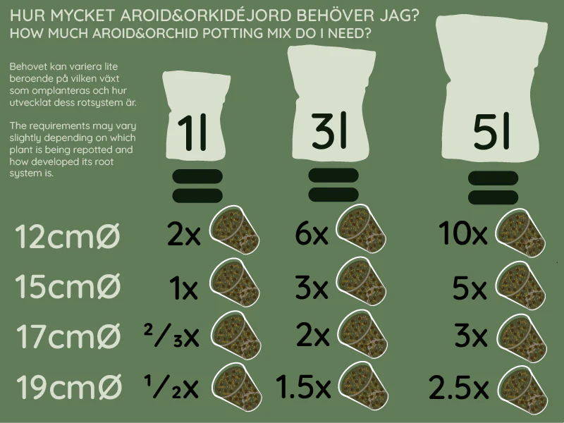 Aroid & Orkidéjord - Bild 7
